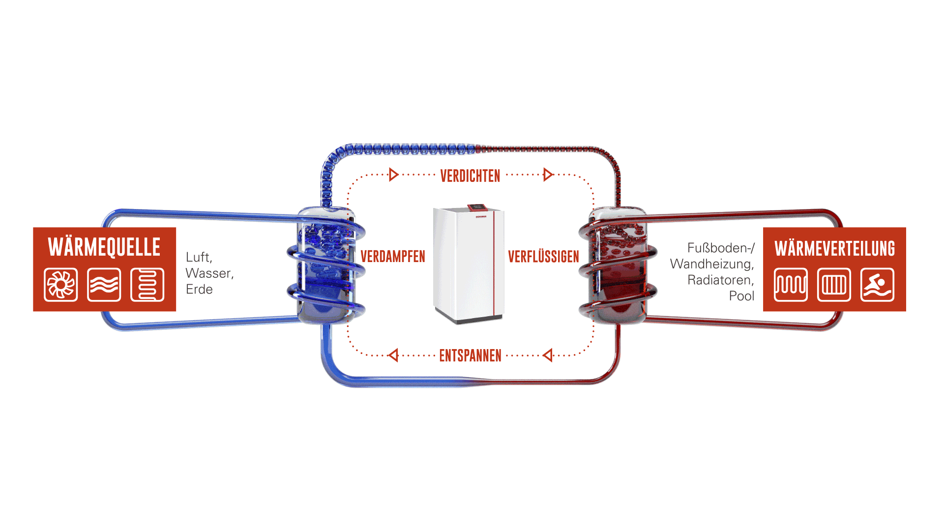 Ochsner Wärmepumpen in Thüringen