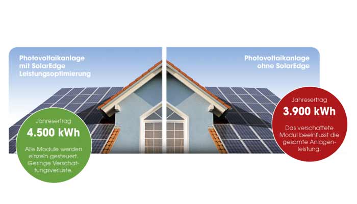 SolarEdge - der Weltmarktführer im Bereich Leistungsoptimierung für Solarenergie