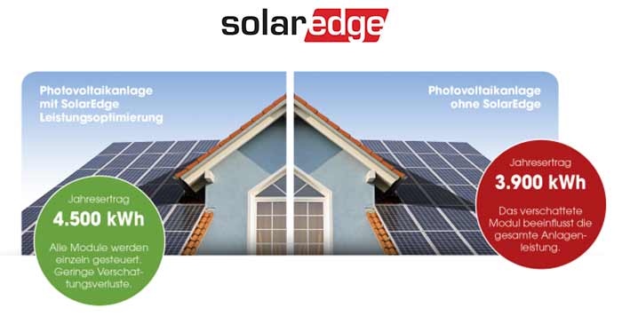 SolarEdge - der Weltmarktführer im Bereich Leistungsoptimierung für Solarenergie