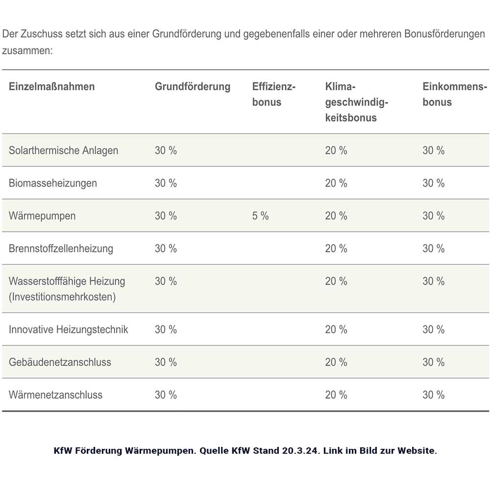 Wärmepumpen in Thüringen