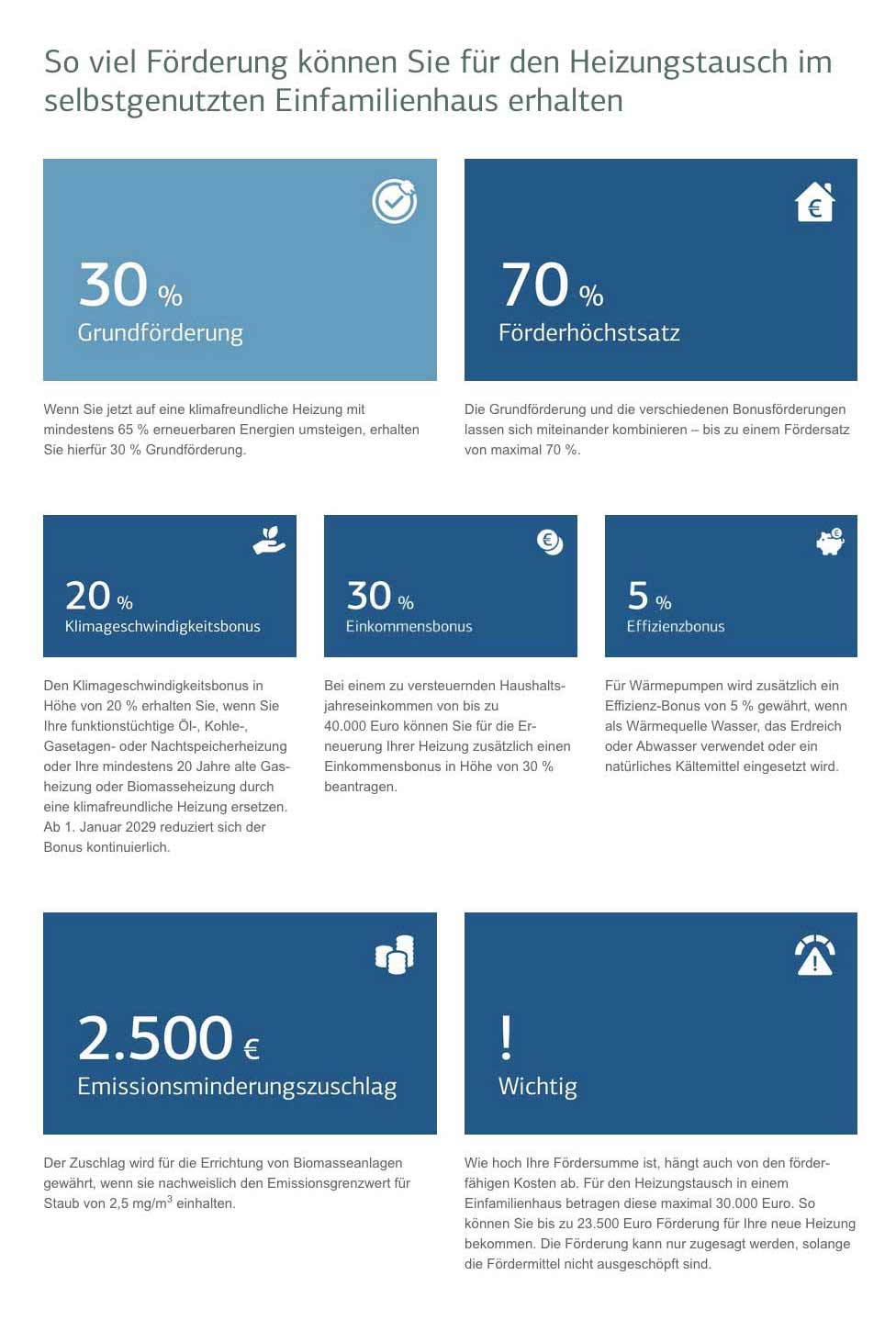 Wärmepumpen in Thüringen